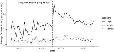 Understanding sentiment toward racial unrest through temporal and geographic lenses: a multilevel-analysis across metropolitan areas in the United States